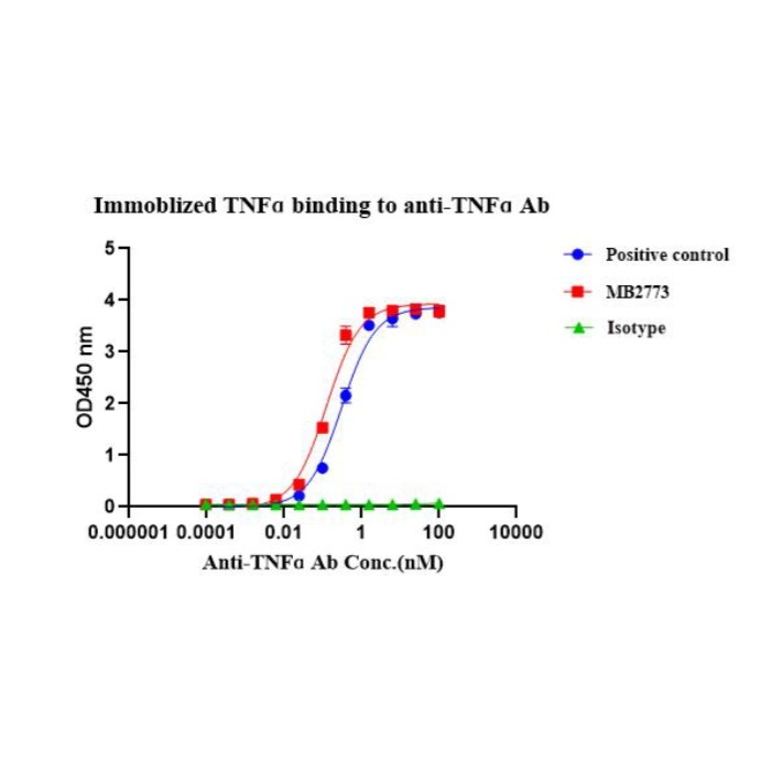 Infliximab